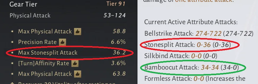 Min Attribute Attack (Other Class)